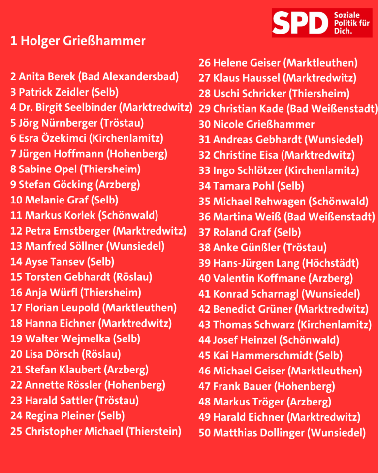 Liste Kreistagswahl Kachel